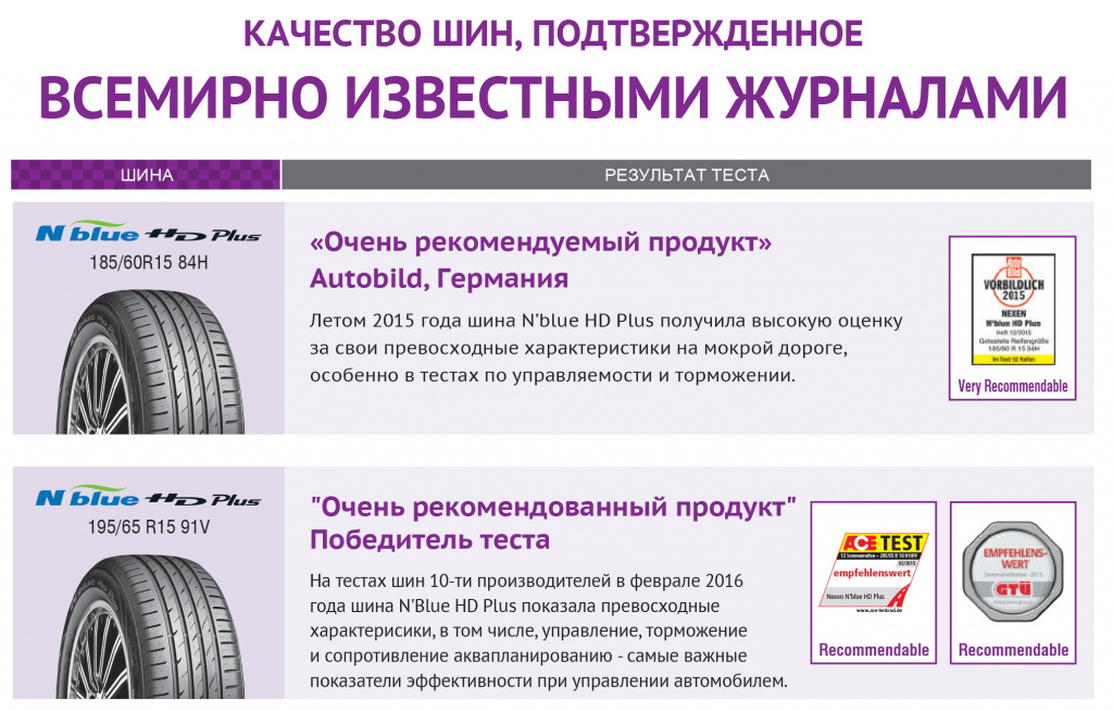 nexen-n-blue-hd-plus-4.jpg nexen-n-blue-hd-plus-4.jpg